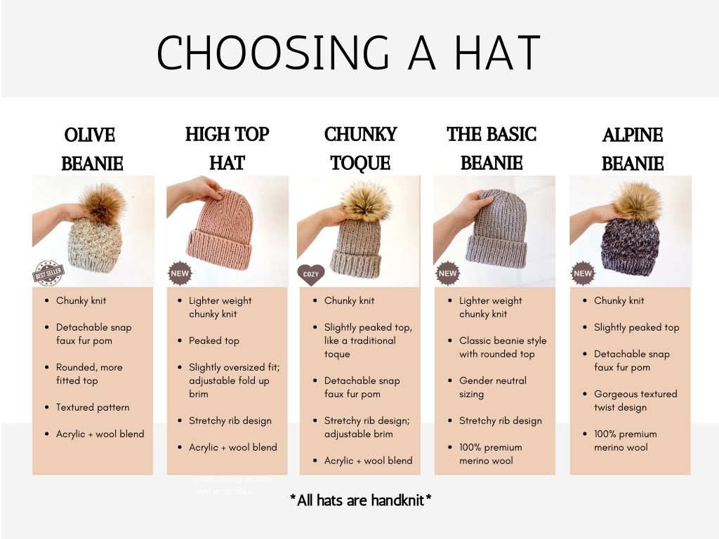 Hat Comparison Guide